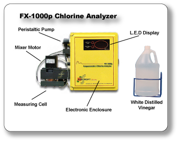 FX-1000p Chlorine Analyzer Layout