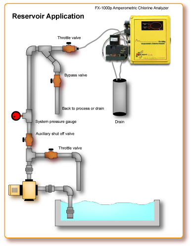 FX-1000p Reservoir Application