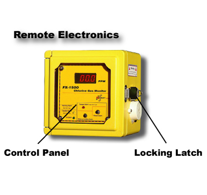 FX-1500 Toxic Gas Detector