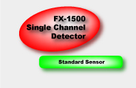 Standar Sensor