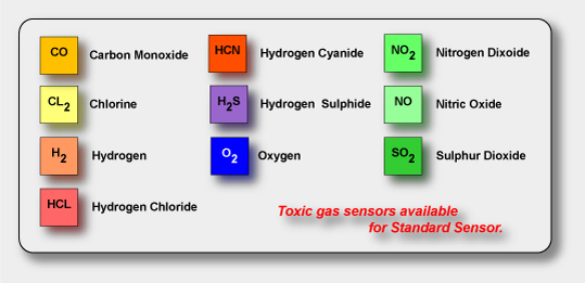 For Standard Sensor