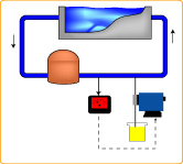 FX-422 ORP Control