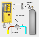 FX-8E Auto-pacing Valve