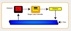 FX-8500 Single Loop Illustration