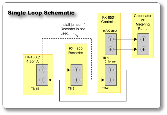 Single Loop Schematic