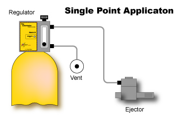 Model A Single Point Chlorination