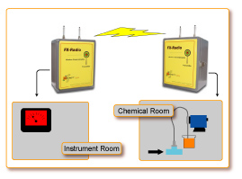 Radio Systems