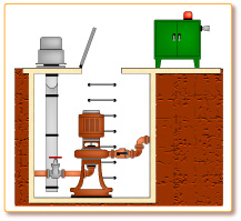 Pump Station Controls