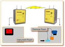 FX-Radio System