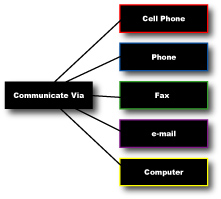 FX-2000 Telephone Dialer