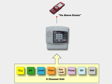 FX-800 Telephone Dialer