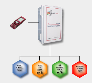 FX-1400 Telephone Dialer