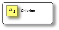 Chlorine Sensor