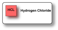 Hydrogen Chloride Gas Sensor