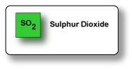 Sulphur Dioxide Sensor