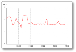 Data Sample