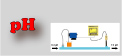 pH Analyzers